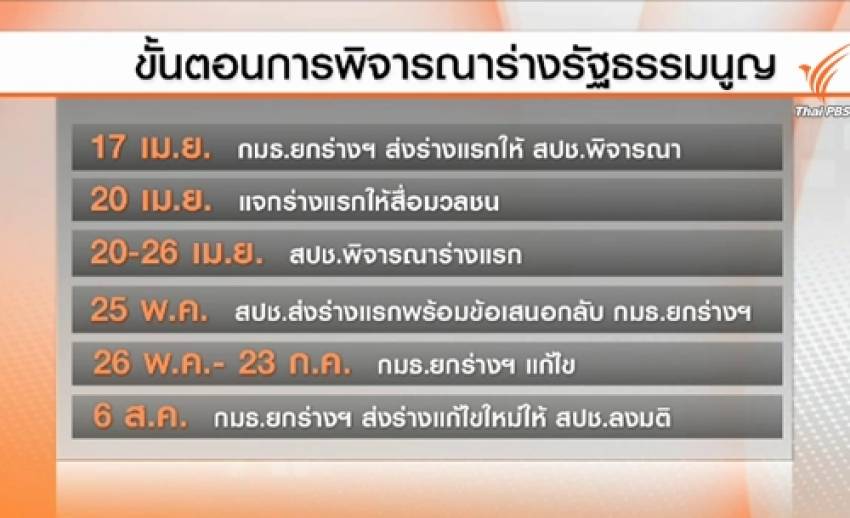 "สปช.- กมธ.ยกร่าง รธน."หารือกำหนดแนวทางอภิปรายร่างรัฐธรรมนูญ วันนี้