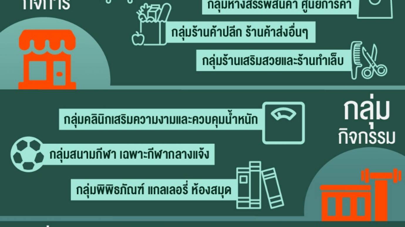 เช็ก! กิจกรรม-กิจการไหน ลุ้นเปิดเฟส 2 ?