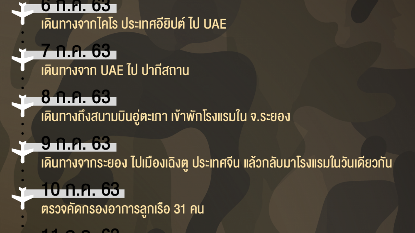 สรุป! ไทม์ไลน์ทหารอียิปต์ พบติดเชื้อ COVID-19