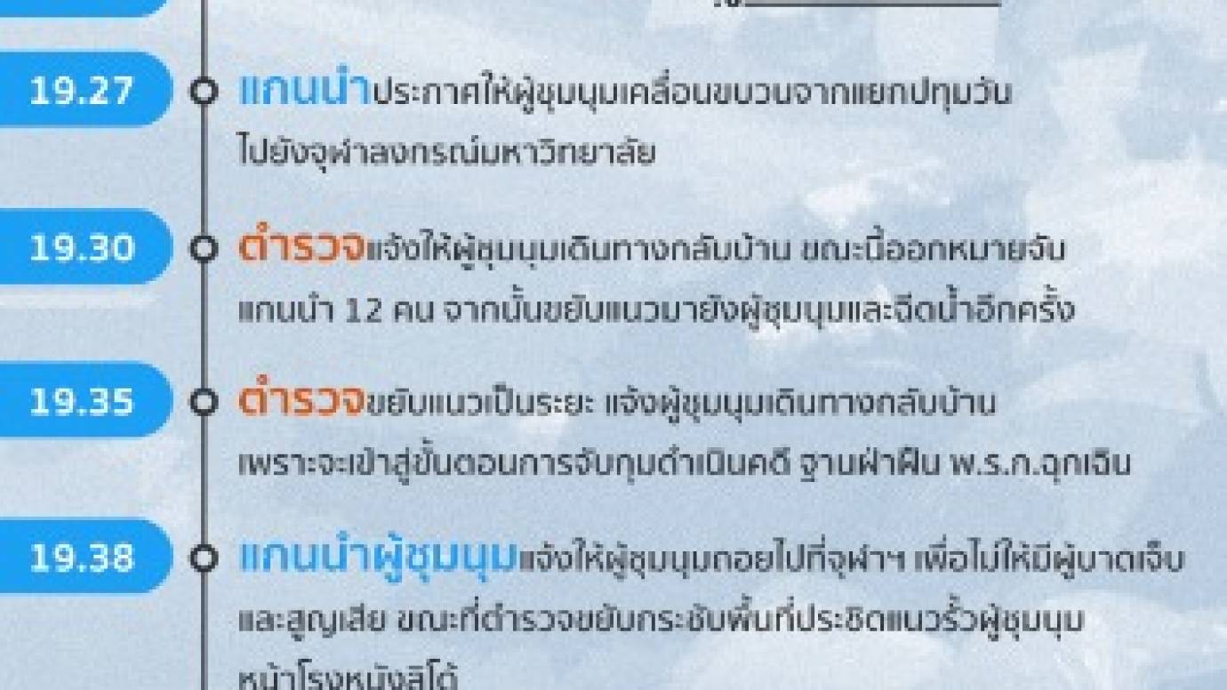 กระชับพื้นที่ “แยกปทุมวัน” ตำรวจ-ผู้ชุมนุมชุลมุน