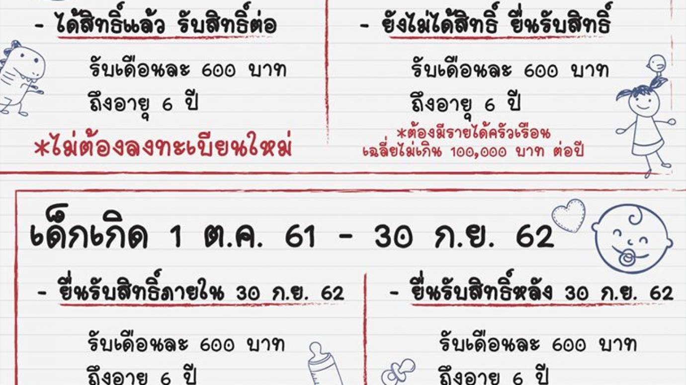 เช็กสิทธิ! เงินอุดหนุนเด็กแรกเกิด 2562