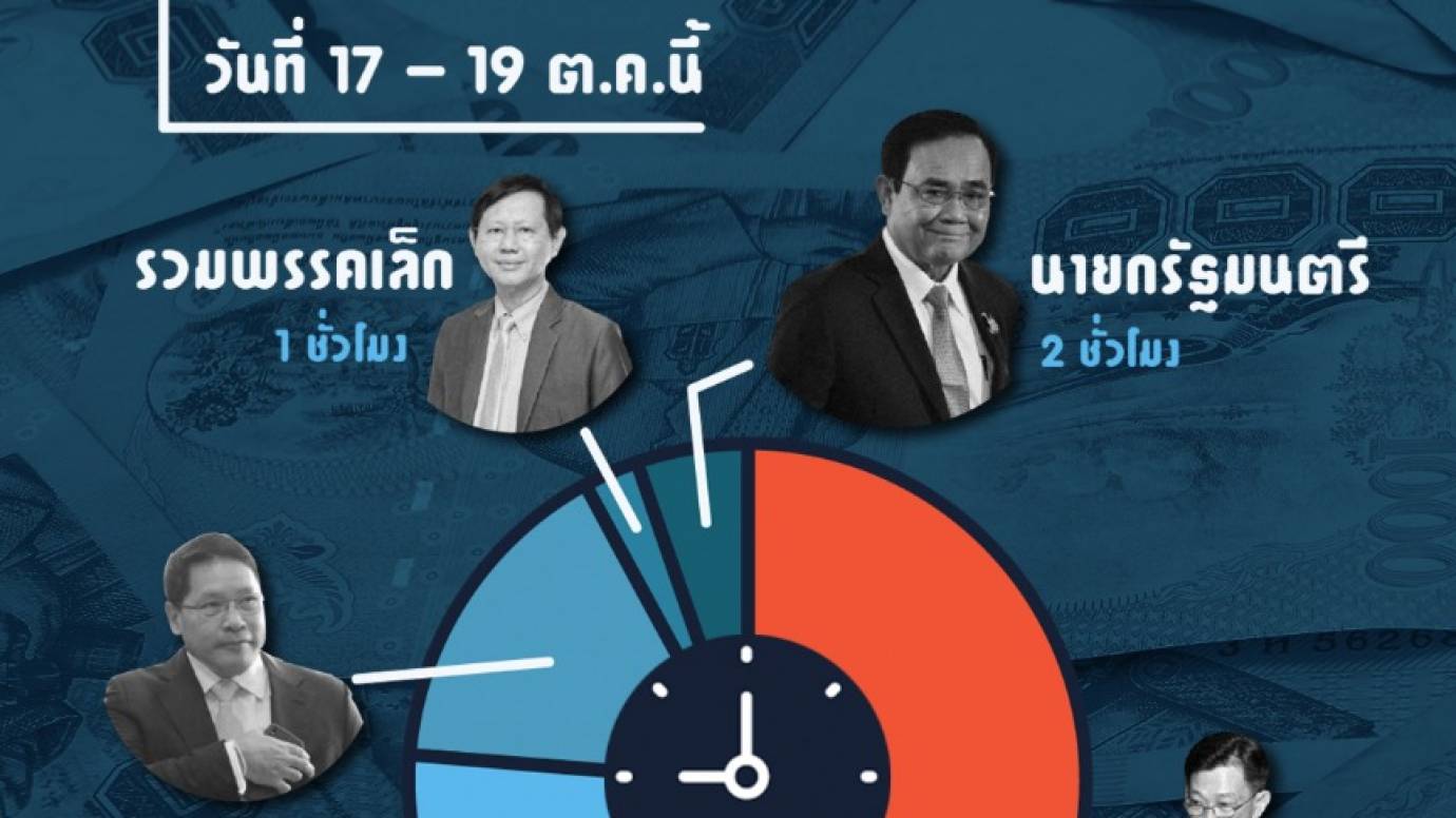อภิปรายมาราธอน 3 วัน 38 ชั่วโมง