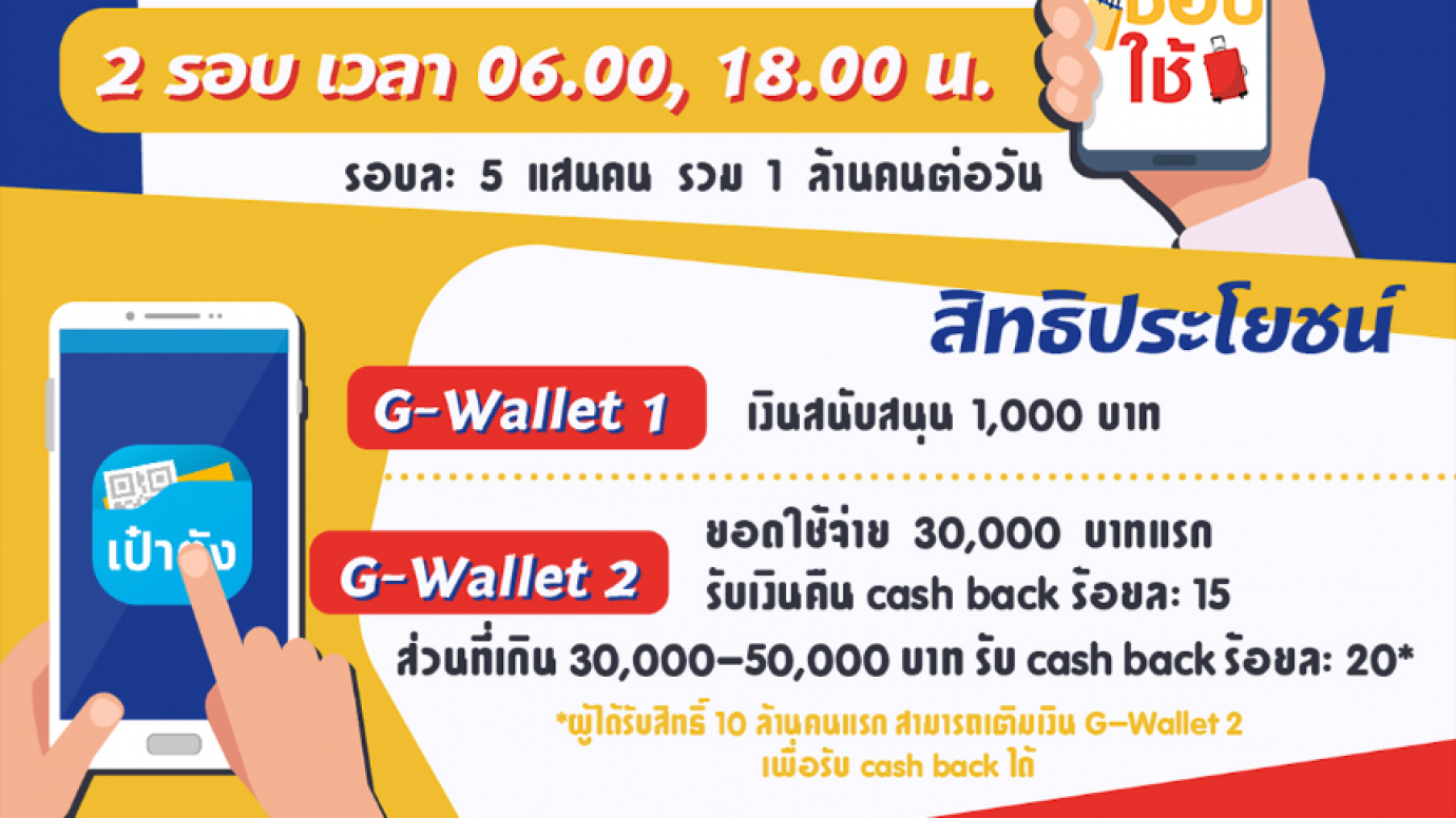 "ชิมช้อปใช้ เฟส 2" ลงทะเบียนรับสิทธิ์เพิ่ม 3 ล้านคน