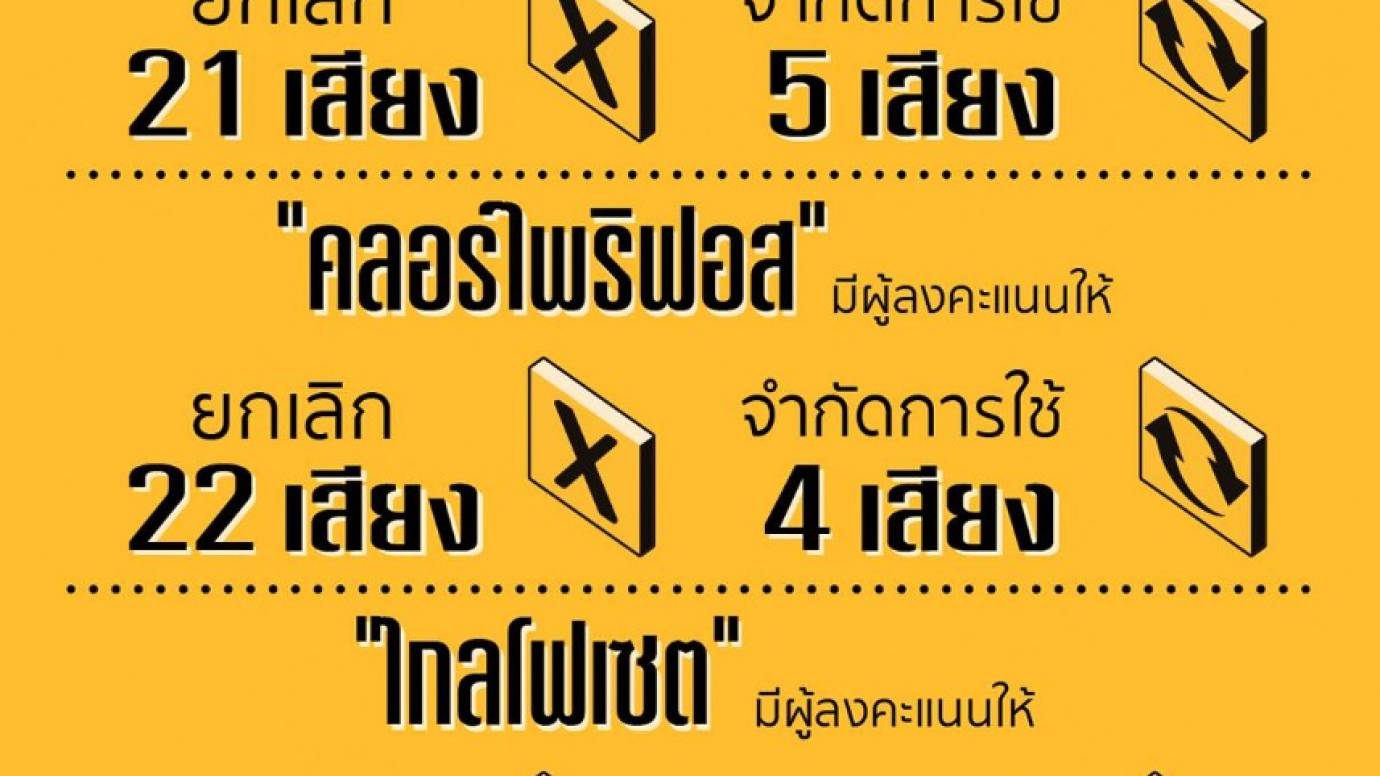 เช็กเสียงโหวตแบน 3 สารเคมีเกษตร