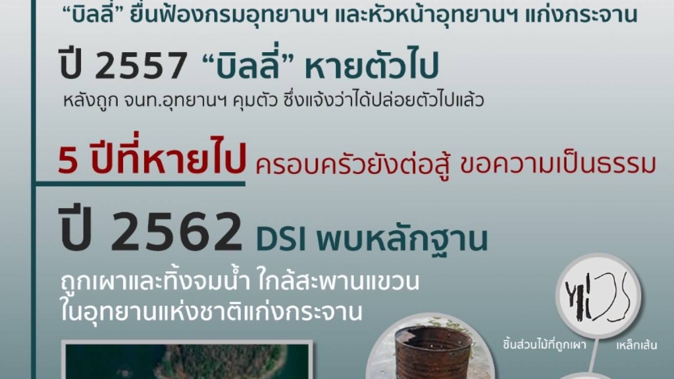"บิลลี่" 5 ปีที่หายไป สู่หลักฐานเชื่อมโยง