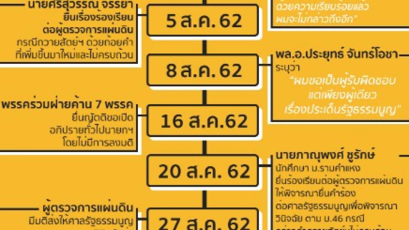 สรุป ปมถวายสัตย์ฯ
