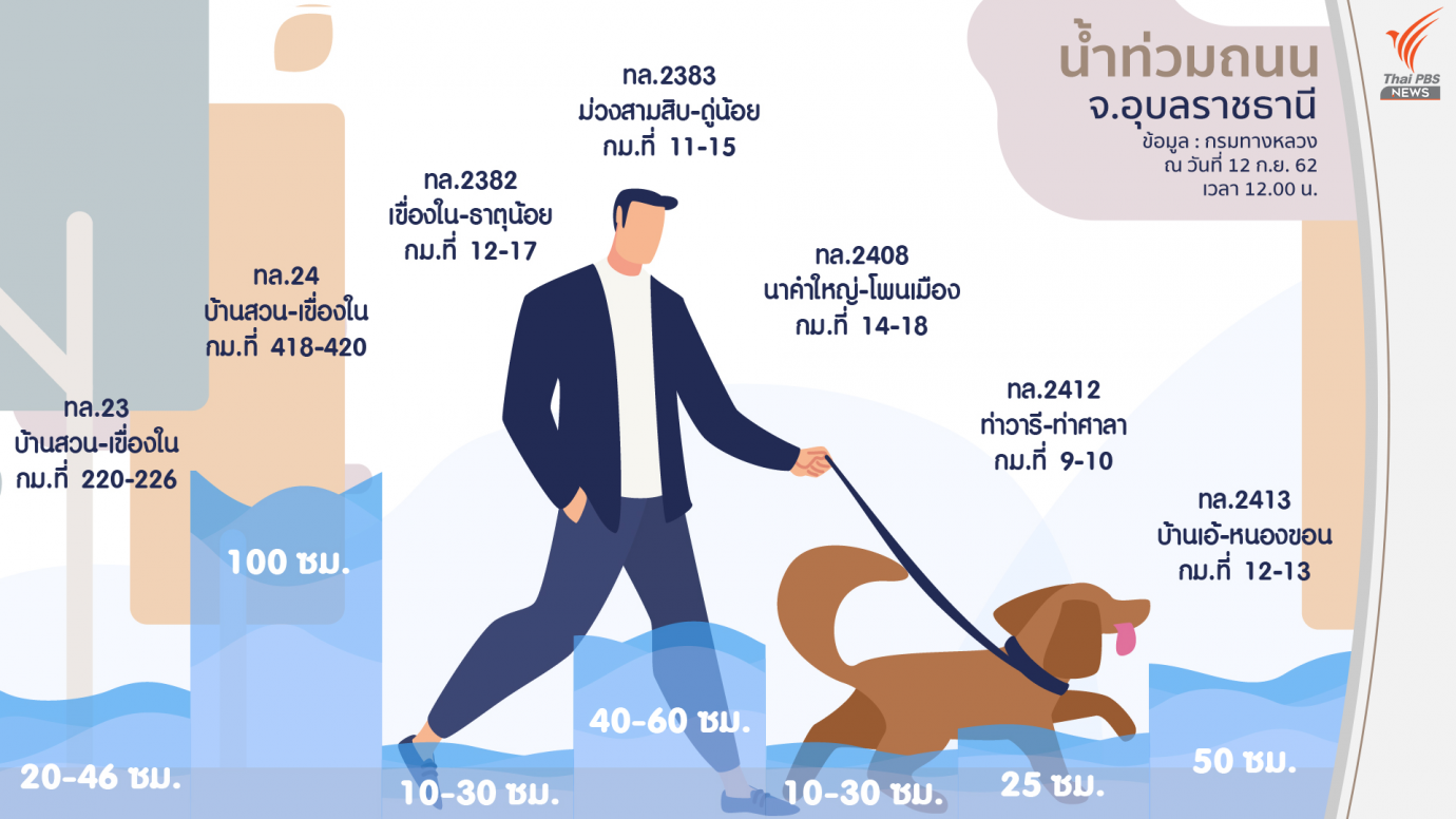 7 เส้นทางน้ำท่วมอุบลฯ 12 ก.ย. 62