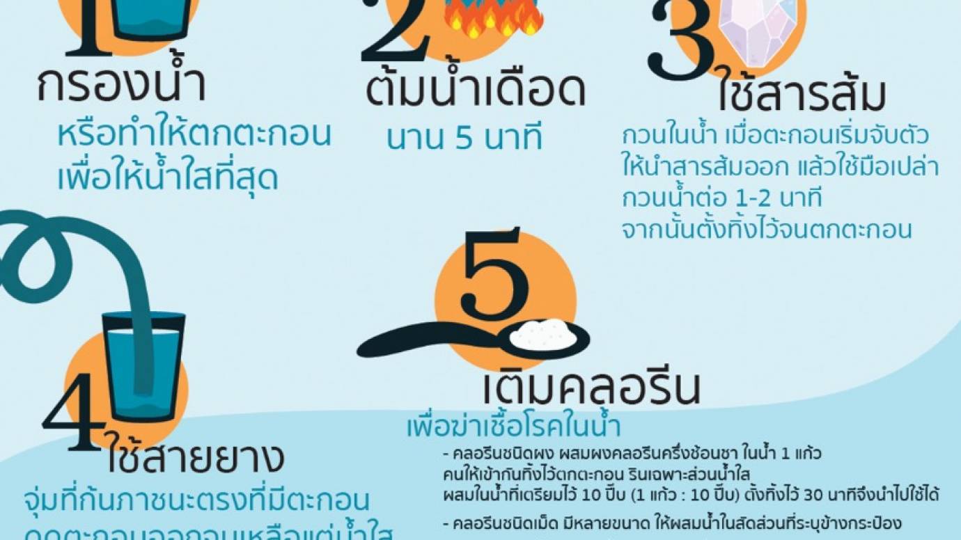 วิธีทำ "น้ำดื่มสะอาด" รับมือน้ำท่วม