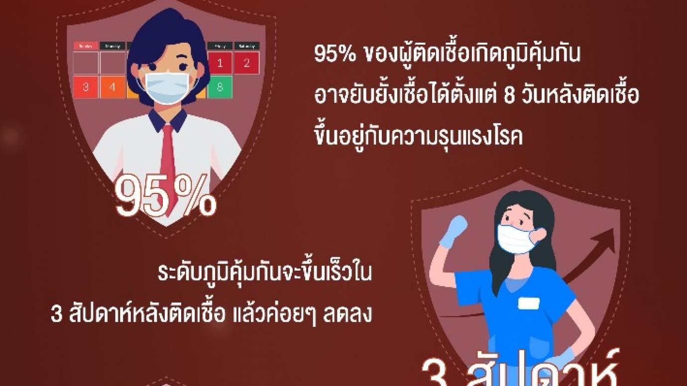 ข้อควรรู้เกี่ยวกับภูมิคุ้มกัน COVID-19