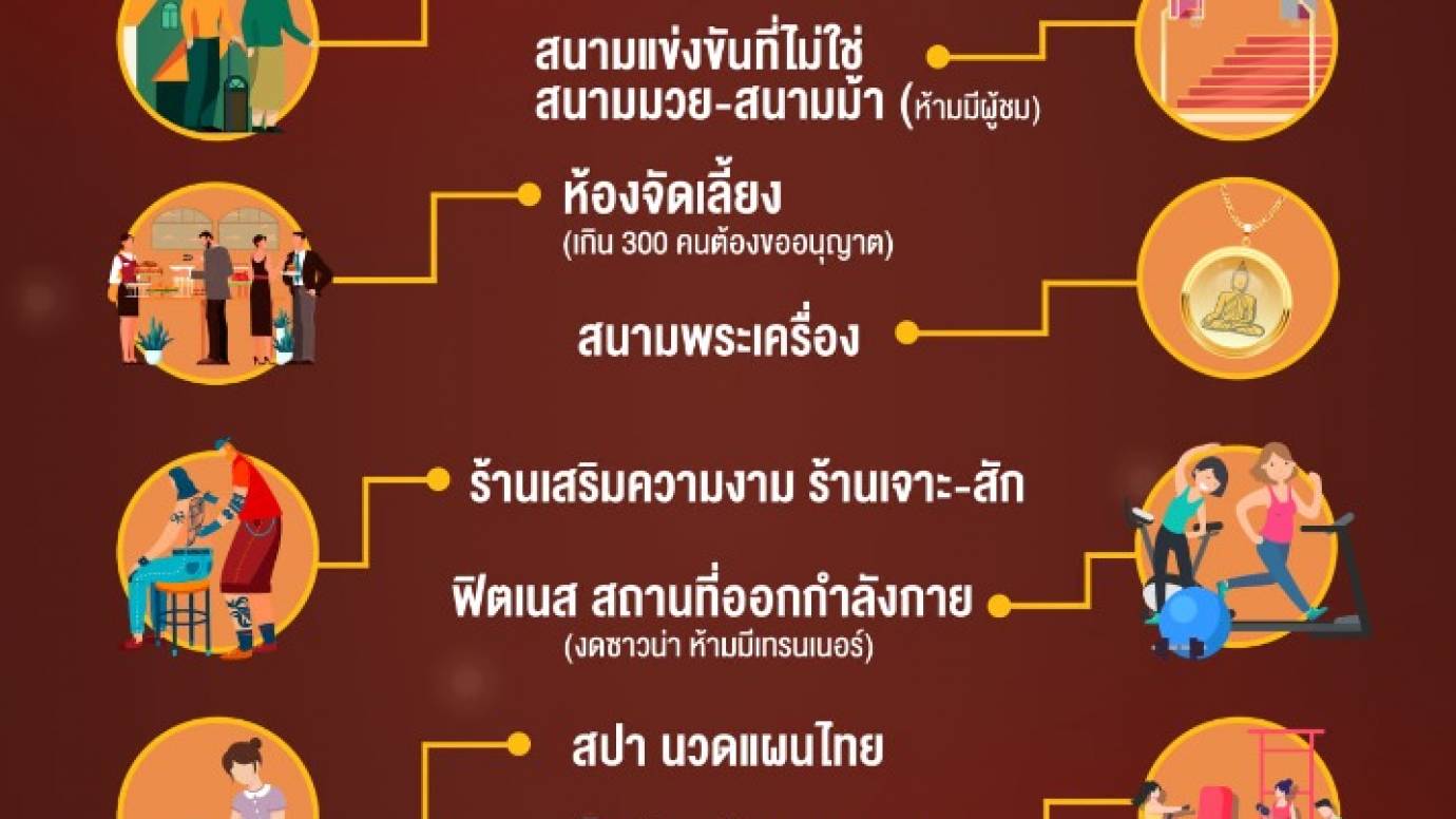 กทม.ผ่อนปรน 13 กิจการ