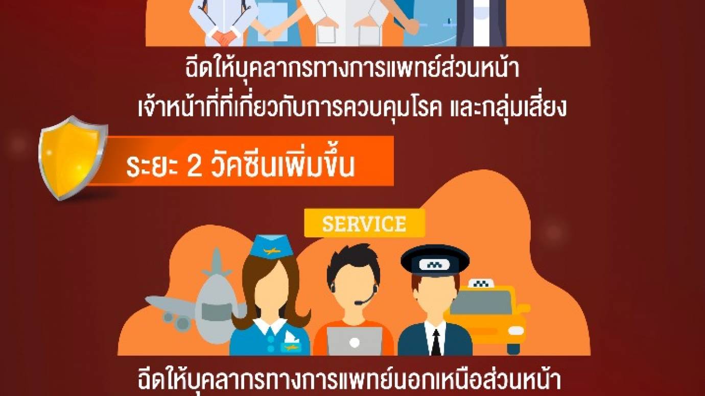 เปิดแผนฉีดวัคซีนโควิด 3 ระยะ