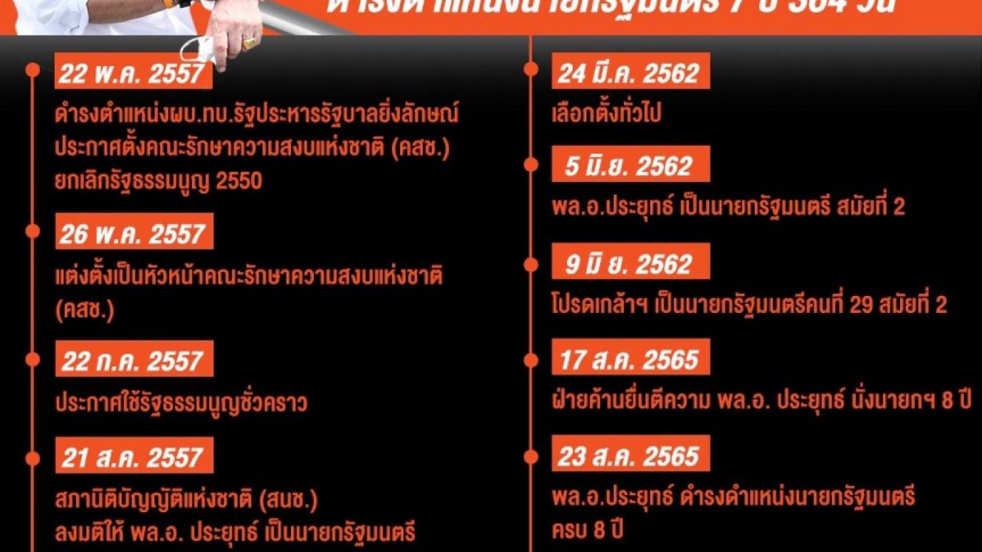 นับถอยหลัง! "พล.อ.ประยุทธ์" จะอยู่หรือจะไป