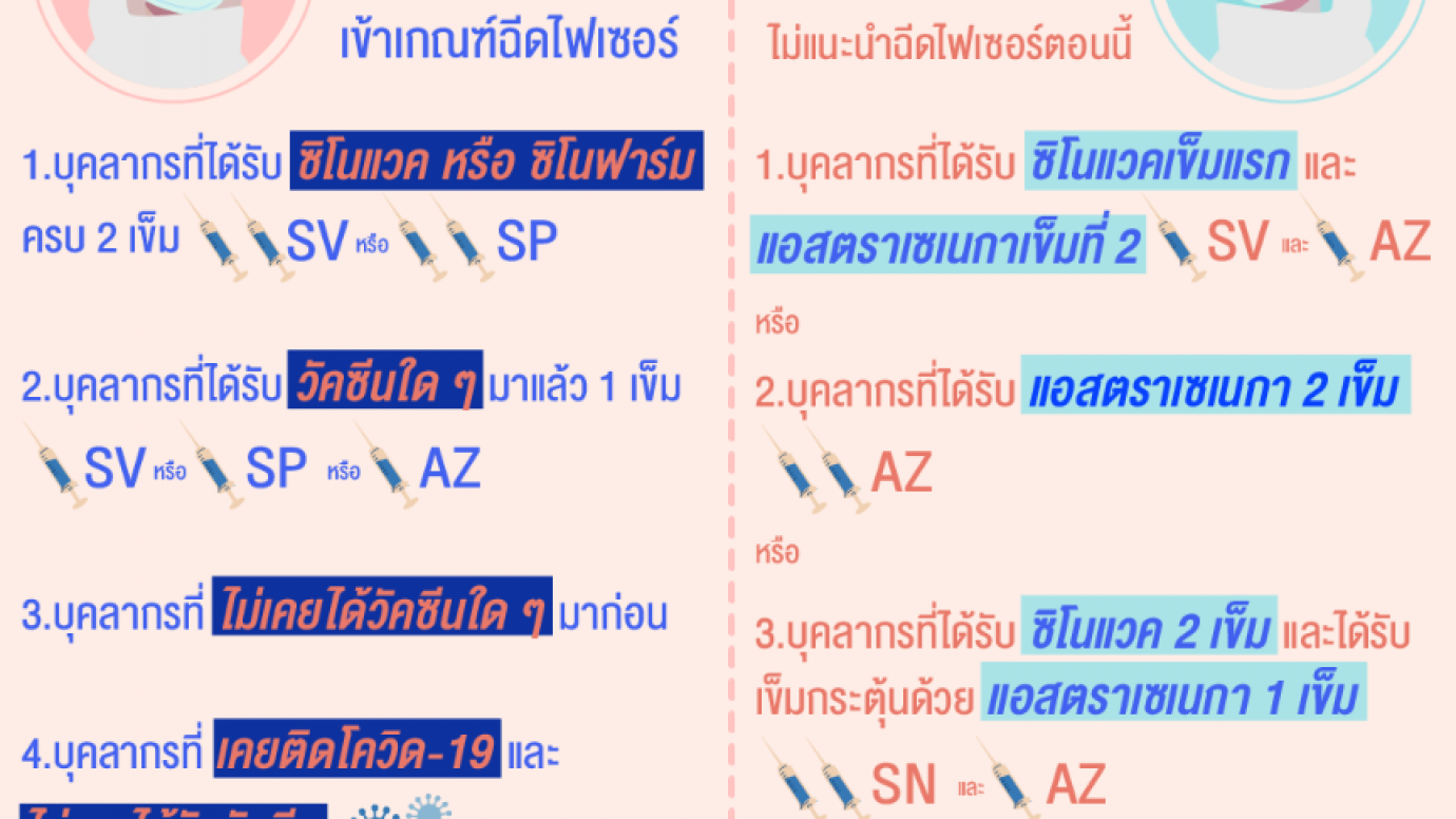 สธ.เปิด 4 หลักการฉีด "วัคซีนไฟเซอร์" บุคลากรแพทย์ด่านหน้า
