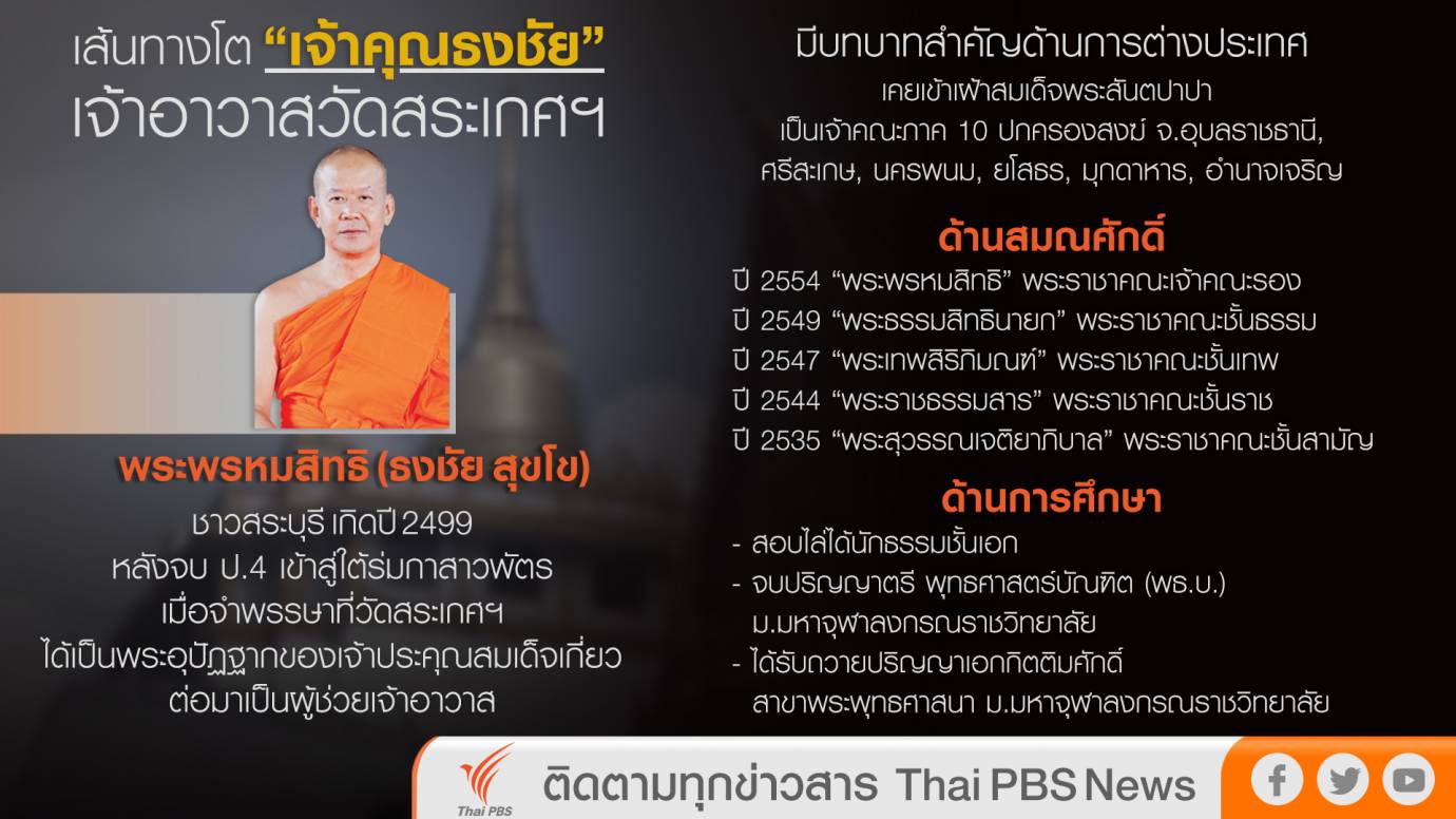 เส้นทางโต "เจ้าคุณธงชัย" เจ้าอาวาสวัดสระเกศฯ