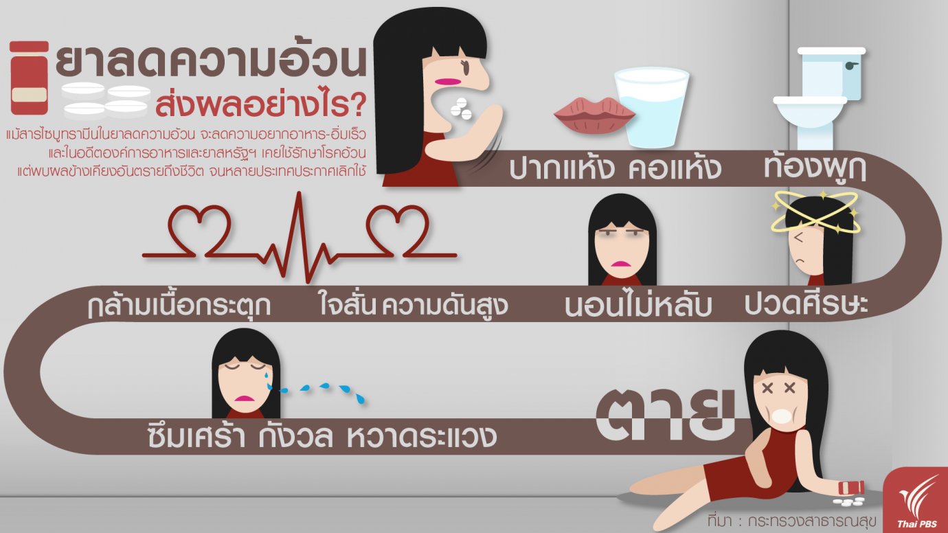 ยาลดความอ้วน ส่งผลอย่างไร?