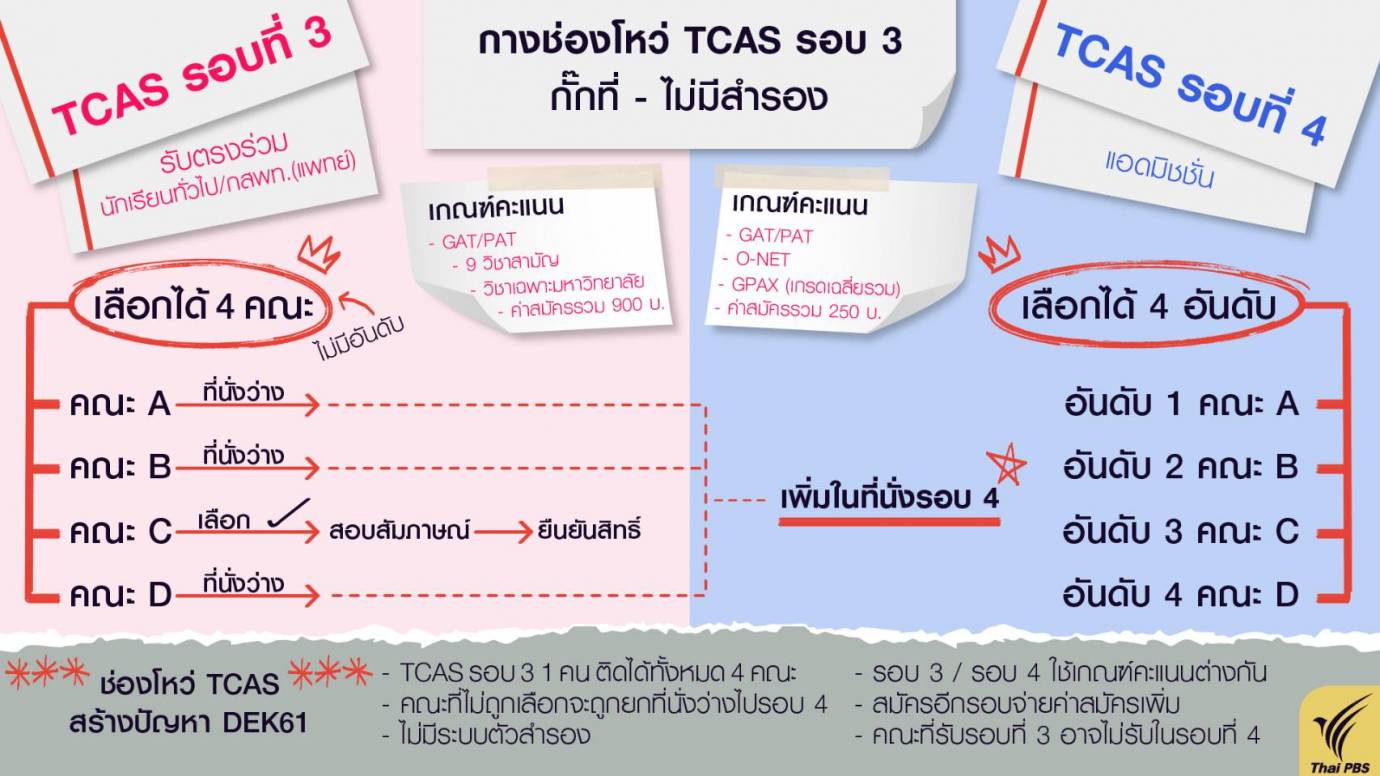 กางช่องโหว่ TCAS รอบ 3 กั๊กที่-ไม่มีสำรอง