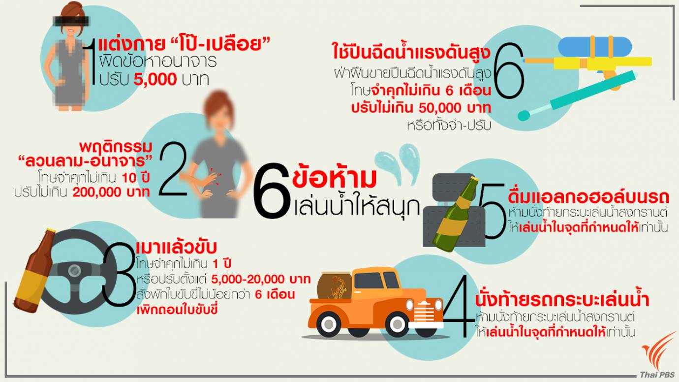 6 ข้อห้าม ถ้าอยากเล่นน้ำให้สนุก