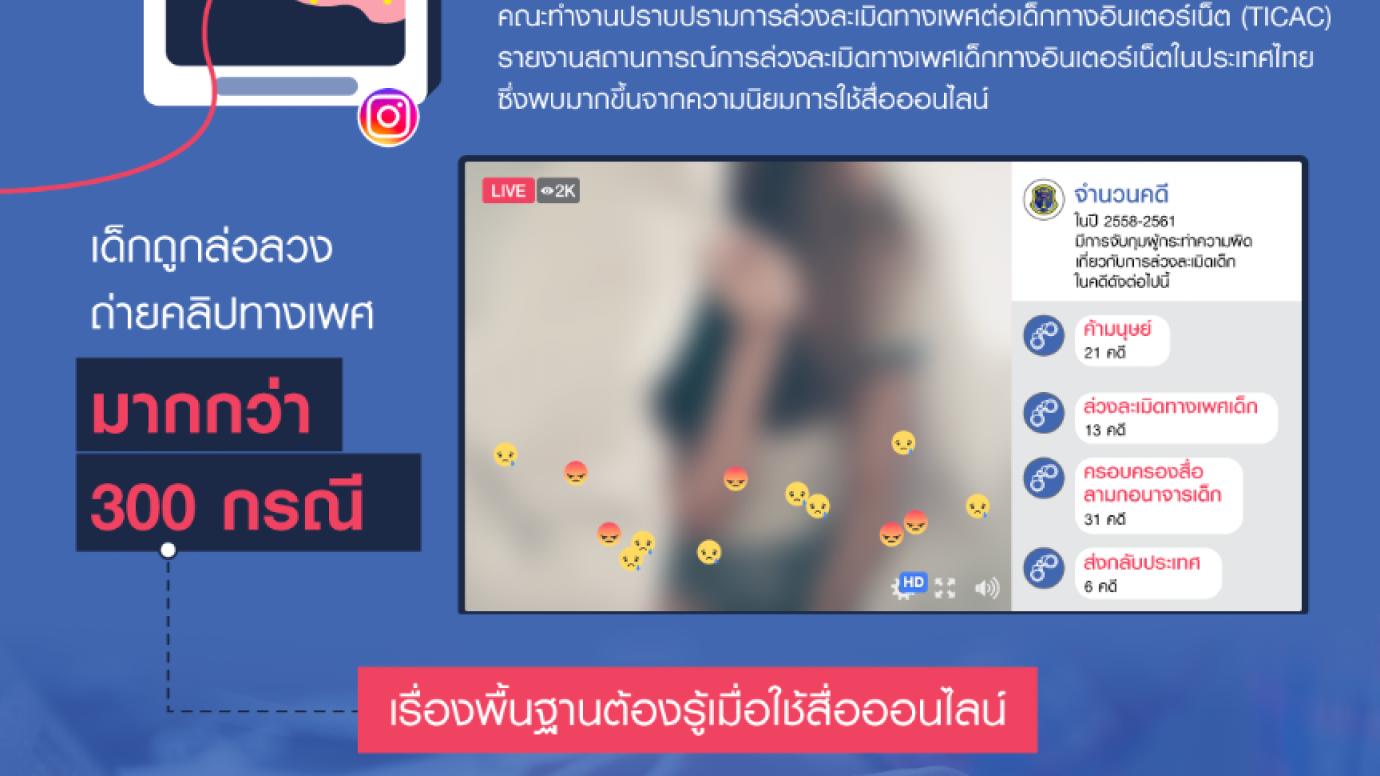 "เด็ก" เหยื่อล่วงละเมิดผ่าน "สื่อออนไลน์"