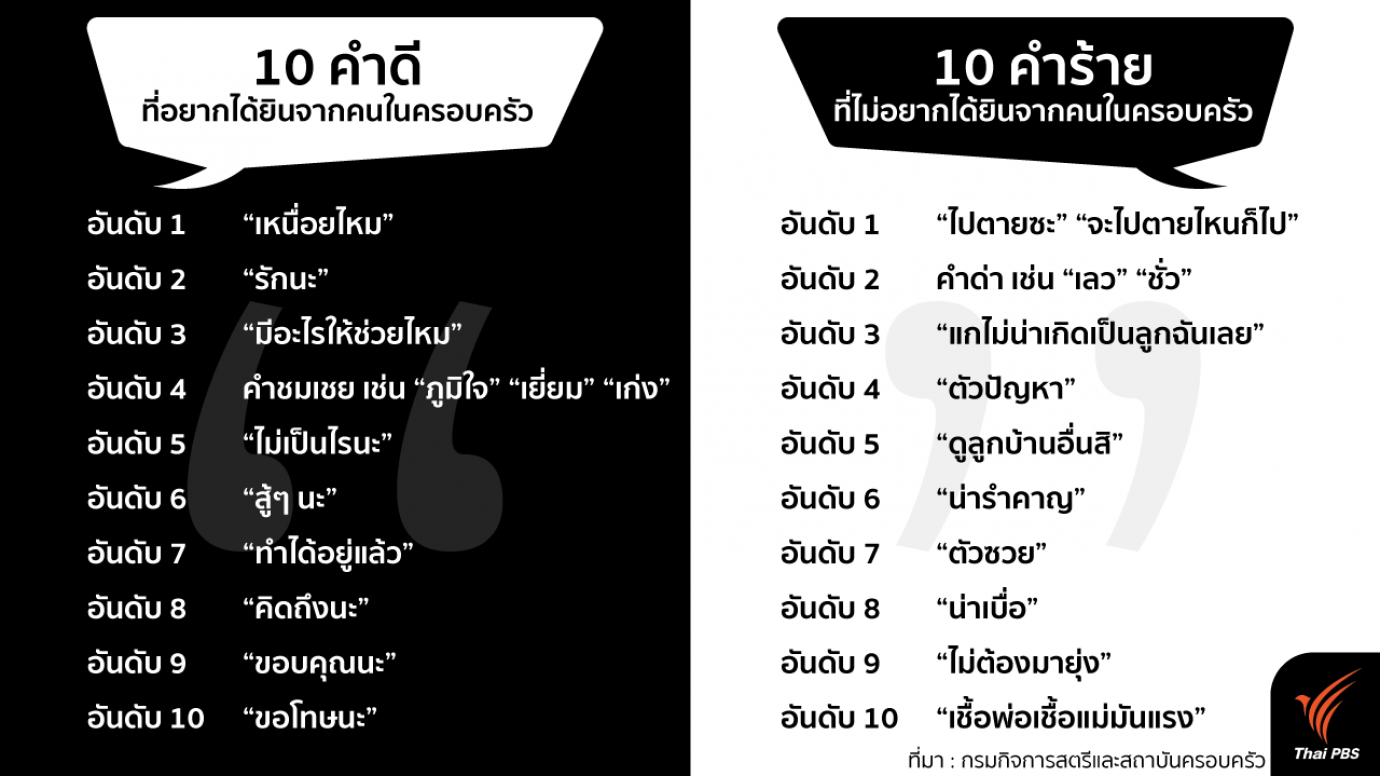 “ไปตายซะ-ดูลูกบ้านอื่นสิ” หยุด! คำร้าย ทำลายครอบครัว