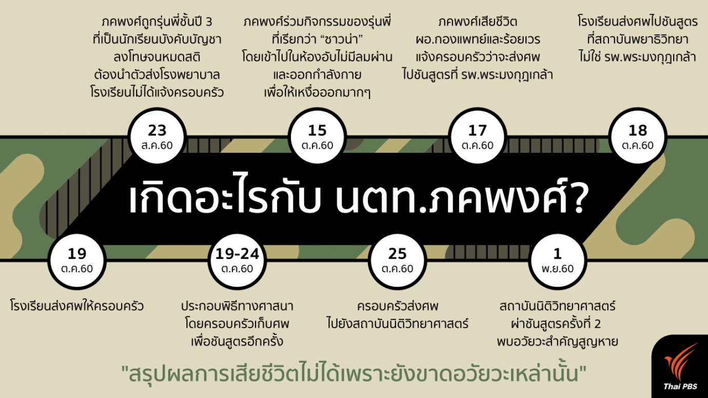 เกิดอะไรขึ้นกับ นตท.ภคพงศ์?