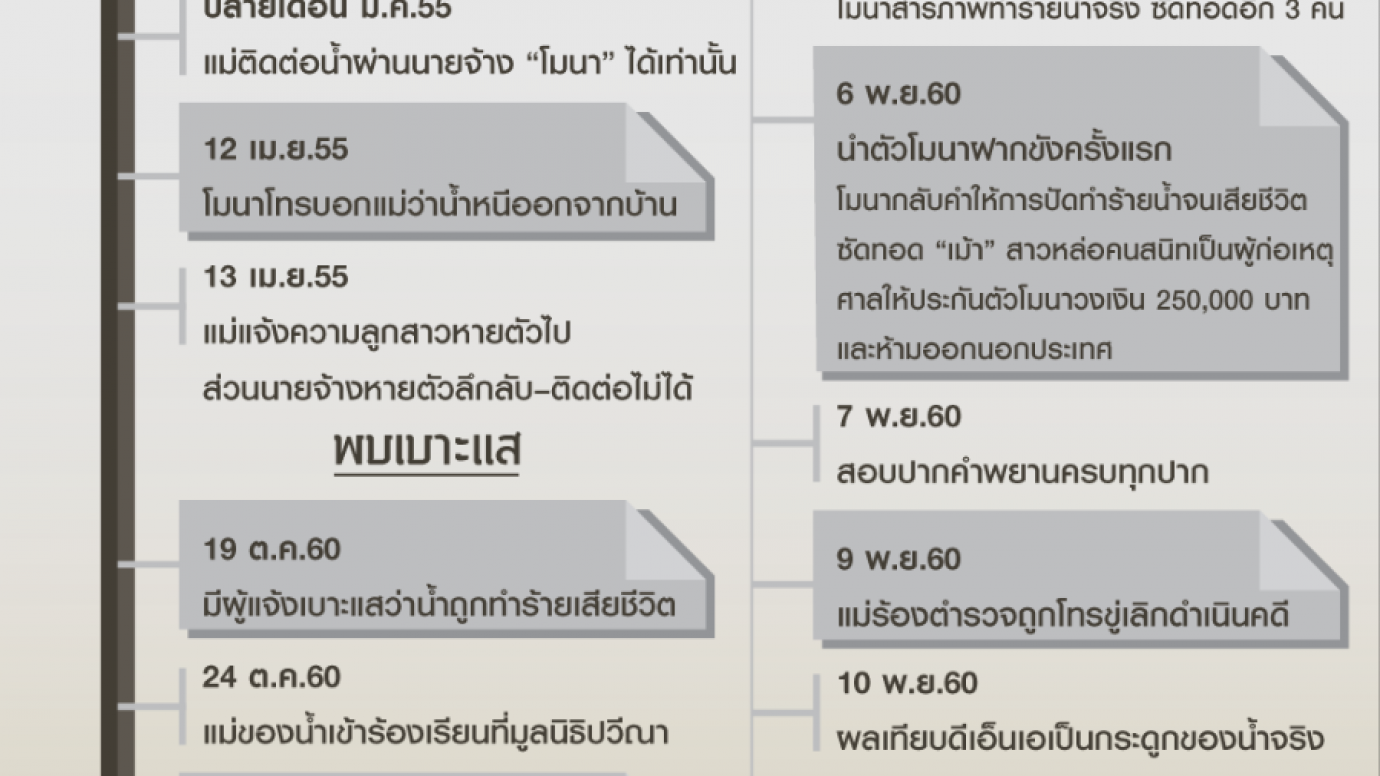 ย้อนรอยฆ่าฝังดินลูกจ้างวัย 16 ปี