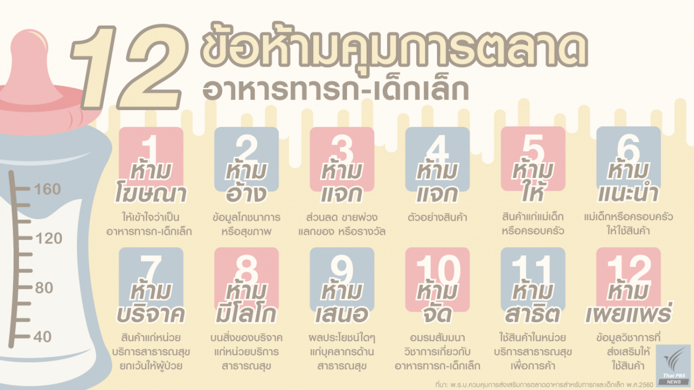 12 ข้อห้าม "พ.ร.บ.นมผง" คุมการตลาดอาหารทารก-เด็กเล็ก