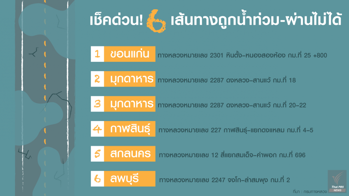 เช็คด่วน! 6 เส้นทางถูกน้ำท่วม-ผ่านไม่ได้