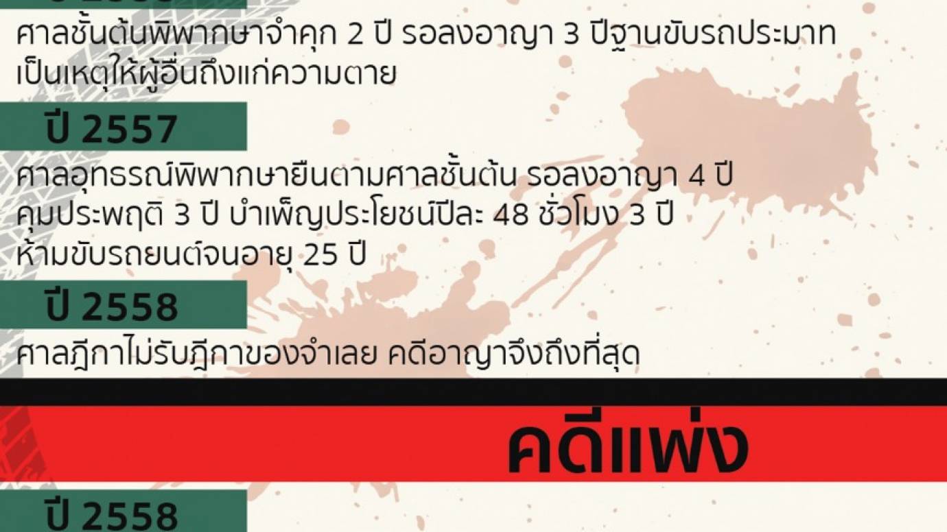 ย้อน 9 ปี คดีชน 9 ศพ