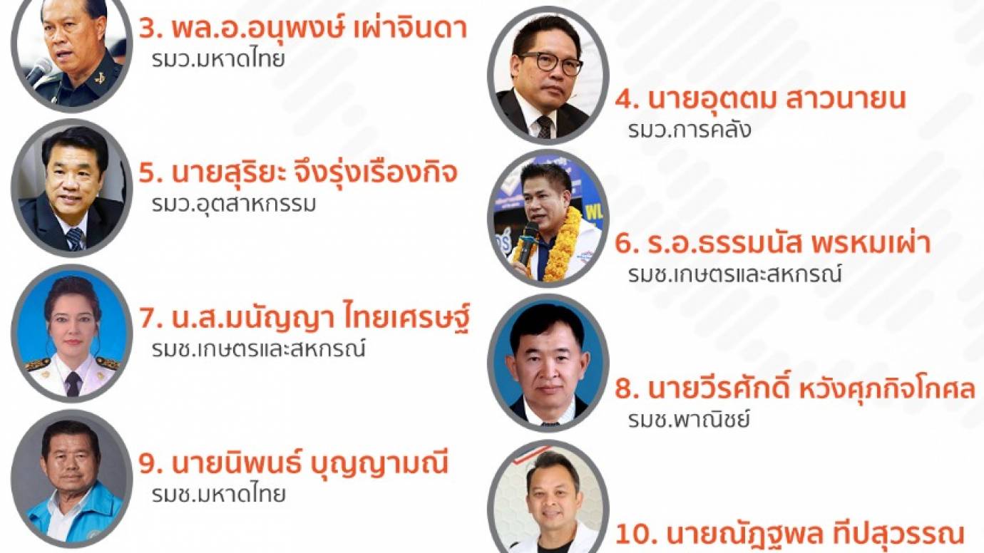 14 รัฐมนตรี รับศึกอภิปราย