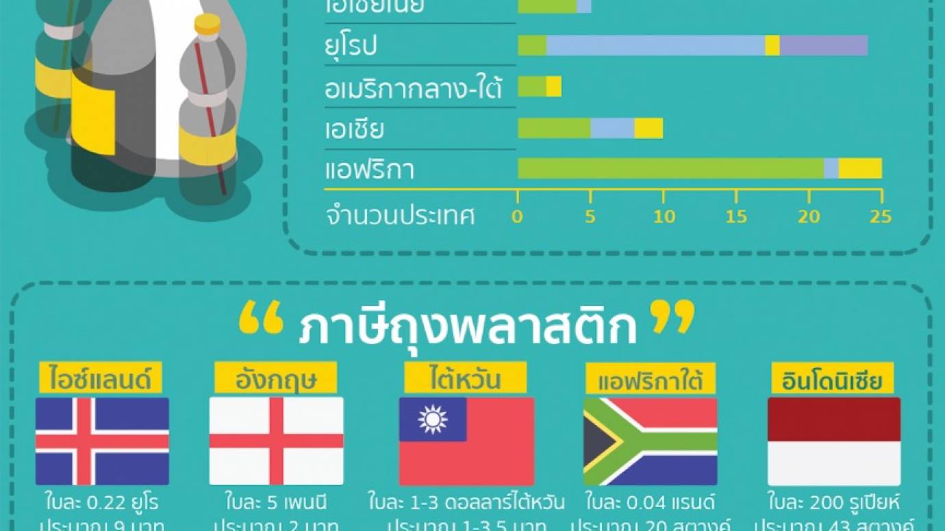 #ลดขยะกู้โลก