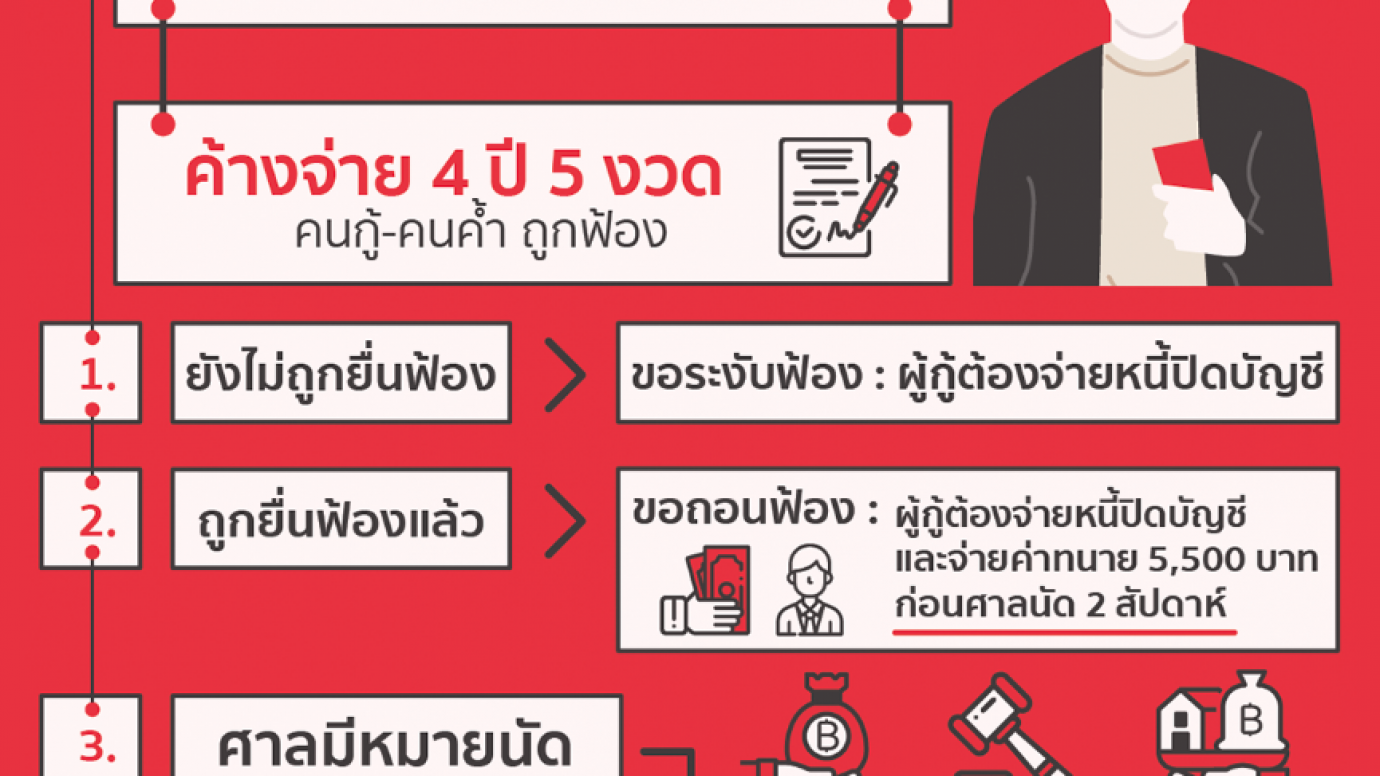 ไม่จ่าย กยศ.จะเป็นอย่างไร?