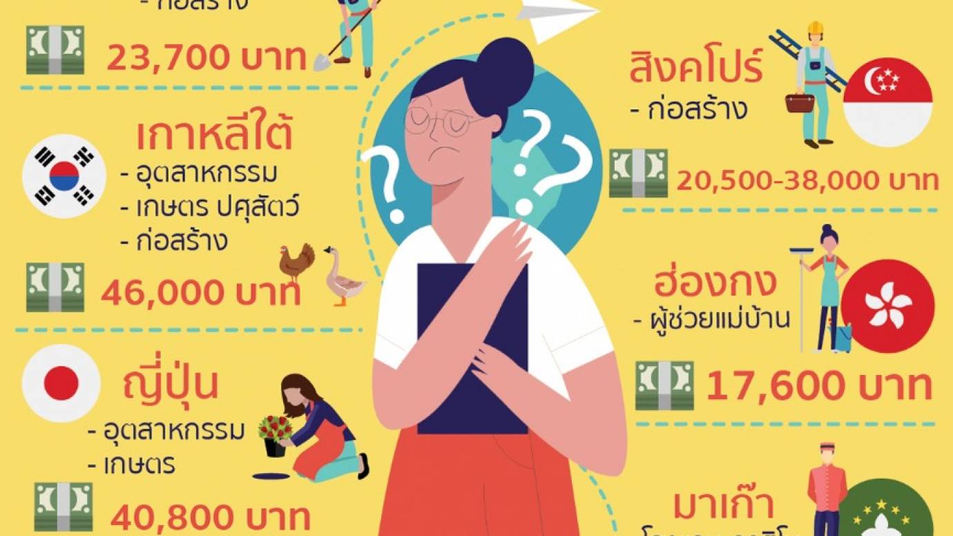 ทำงานเมืองนอก (ถูก กม.) งานอะไร-ได้เงินเท่าไร?