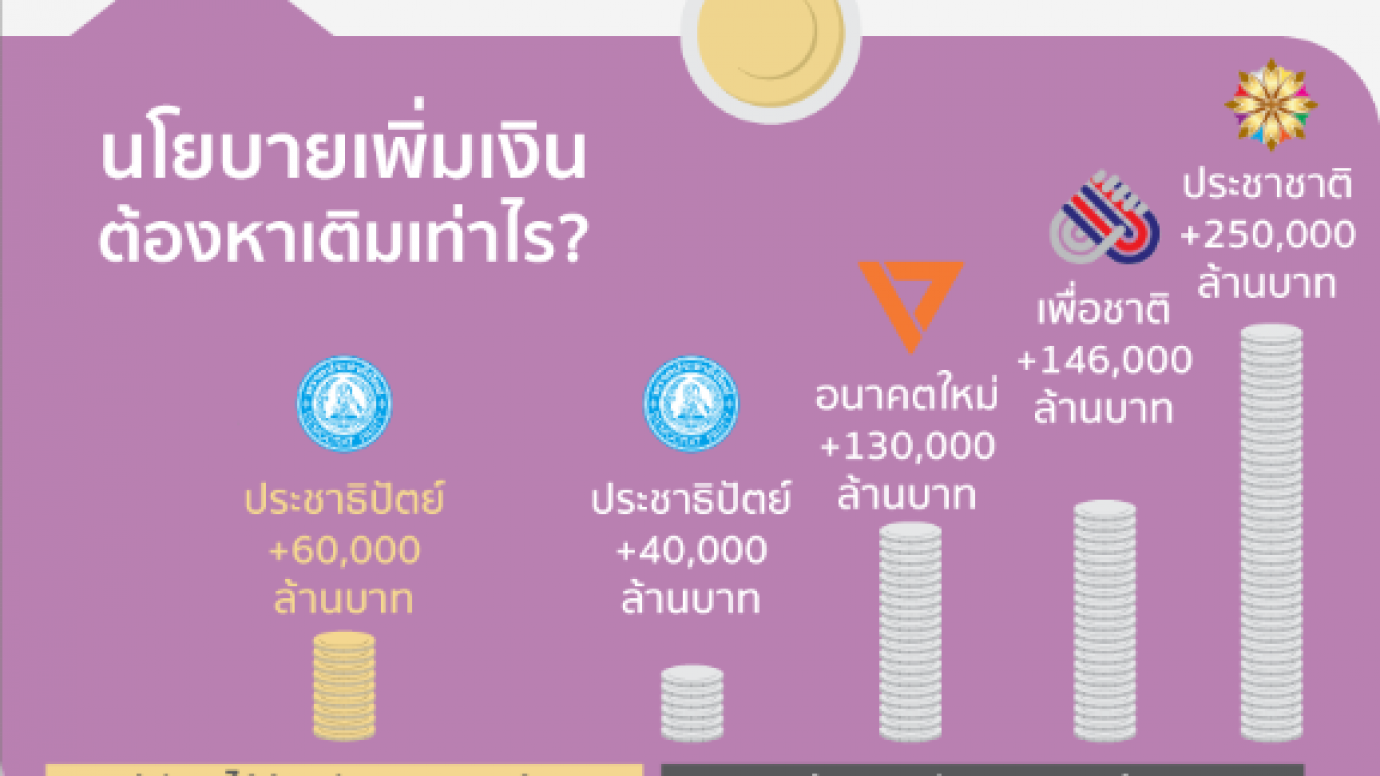 นโยบายแจกเงิน ทำได้หรือขายฝัน?