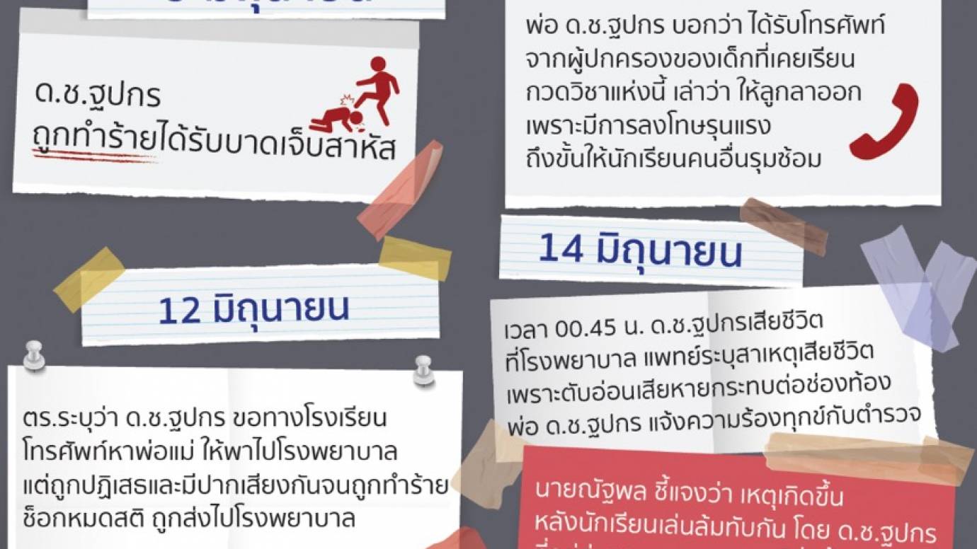 เกิดอะไรขึ้น? กวดวิชาทำร้ายเด็ก