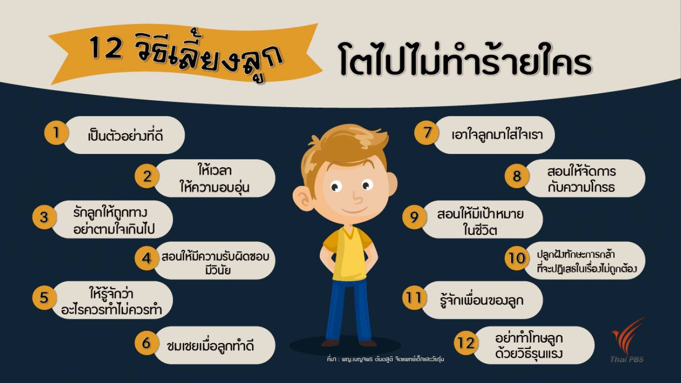 12 วิธีเลี้ยงลูก โตไปไม่ทำร้ายใคร