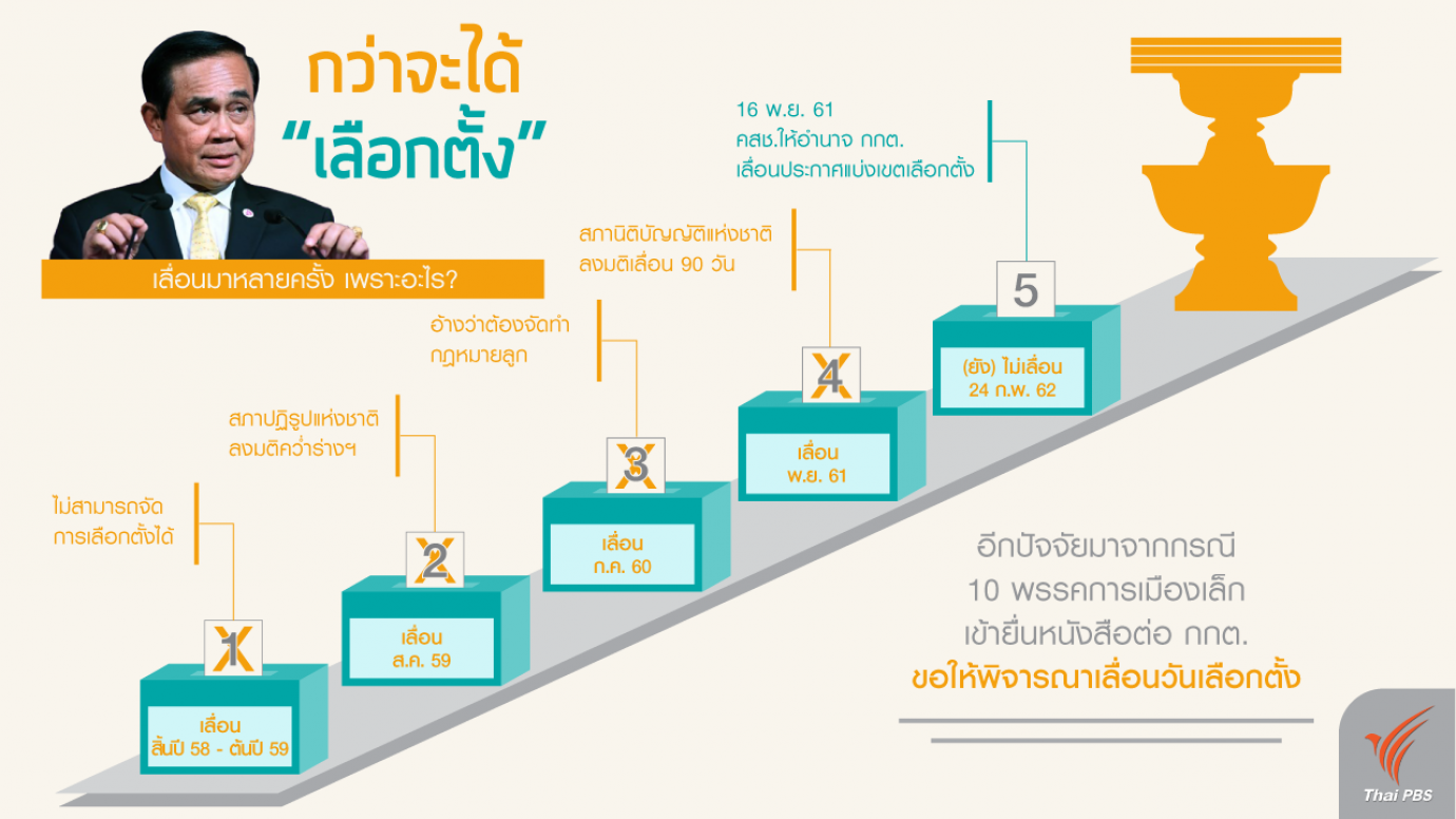 กว่าจะได้ "เลือกตั้ง"