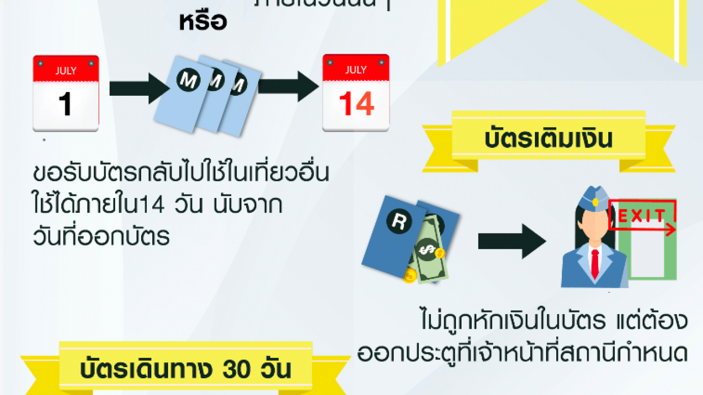 BTS เสีย ได้เงินคืนไหม?
