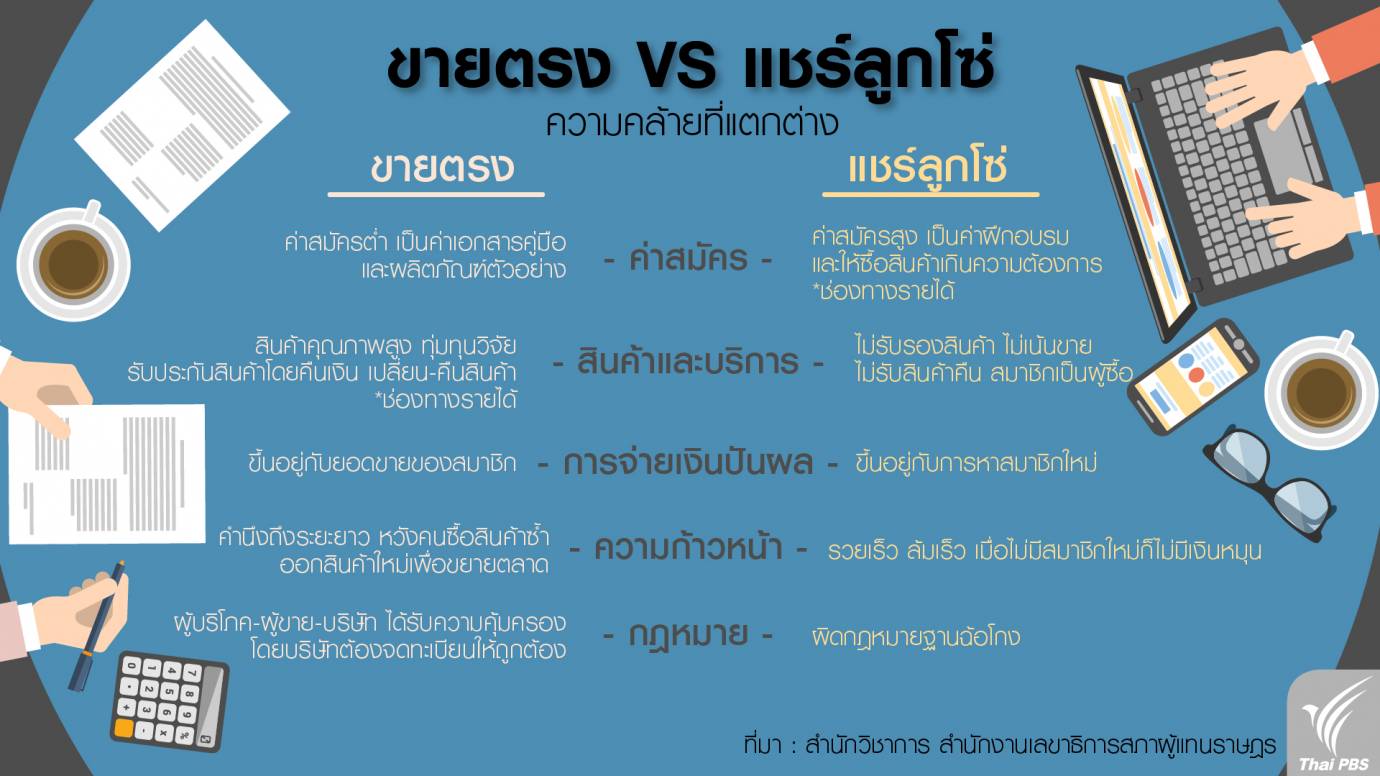 ขายตรง VS แชร์ลูกโซ่ ความคล้ายที่แตกต่าง