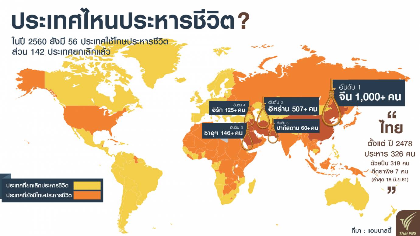 ประเทศไหนประหารชีวิต?