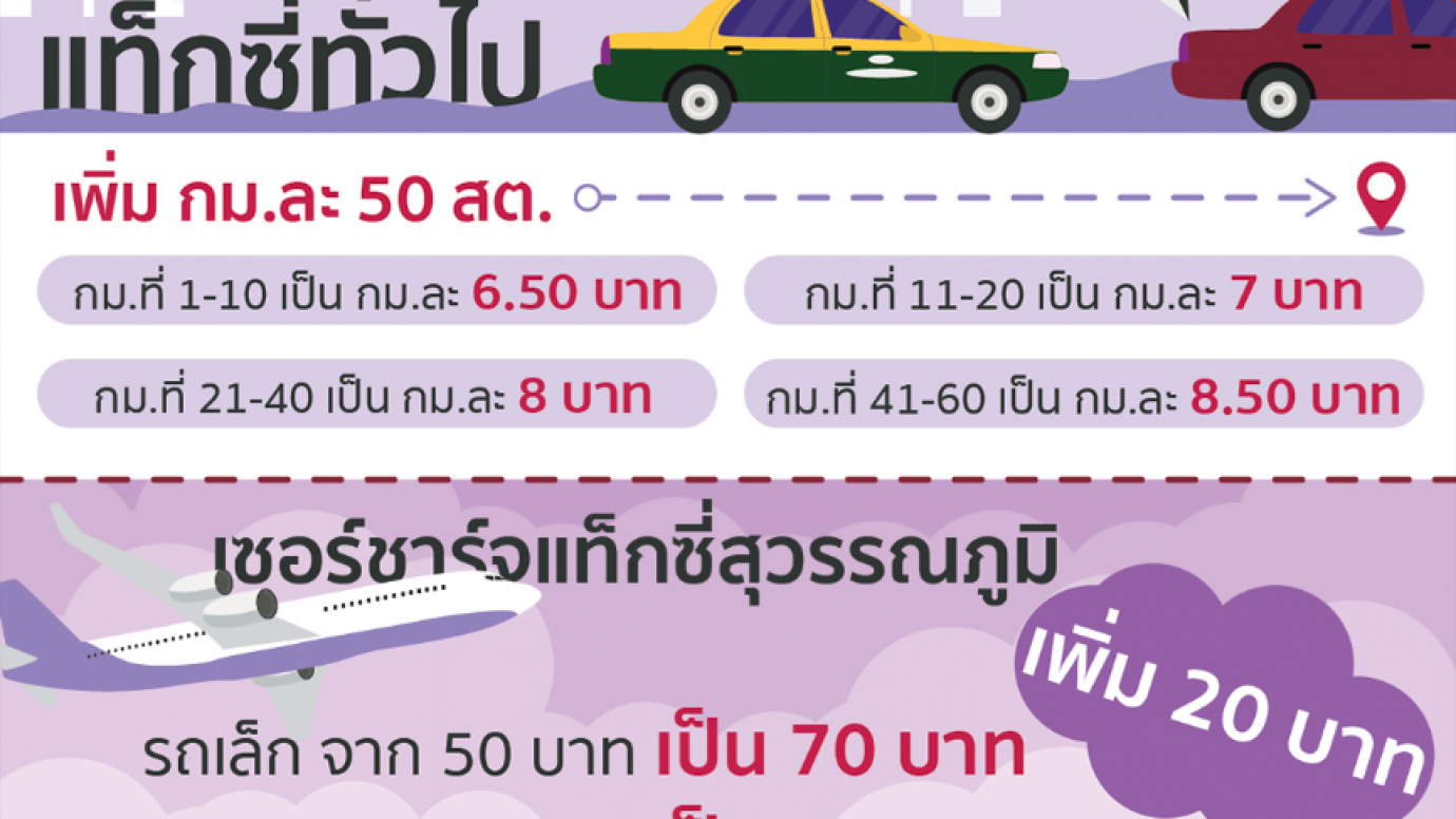 ขึ้นค่าแท็กซี่ คาดใช้ 8 ก.ย. 62