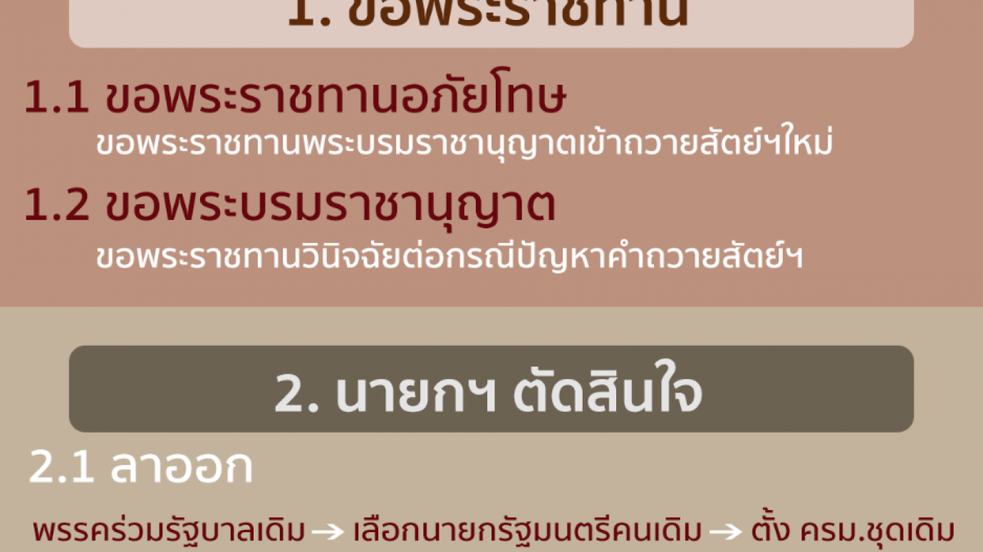 หลายฝ่ายแนะทางออก ปมถวายสัตย์