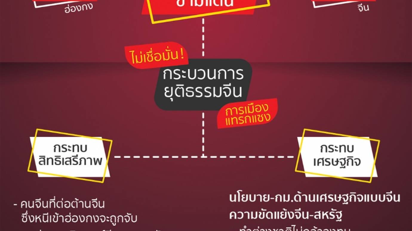 ฮ่องกง ประท้วงเรื่องอะไร