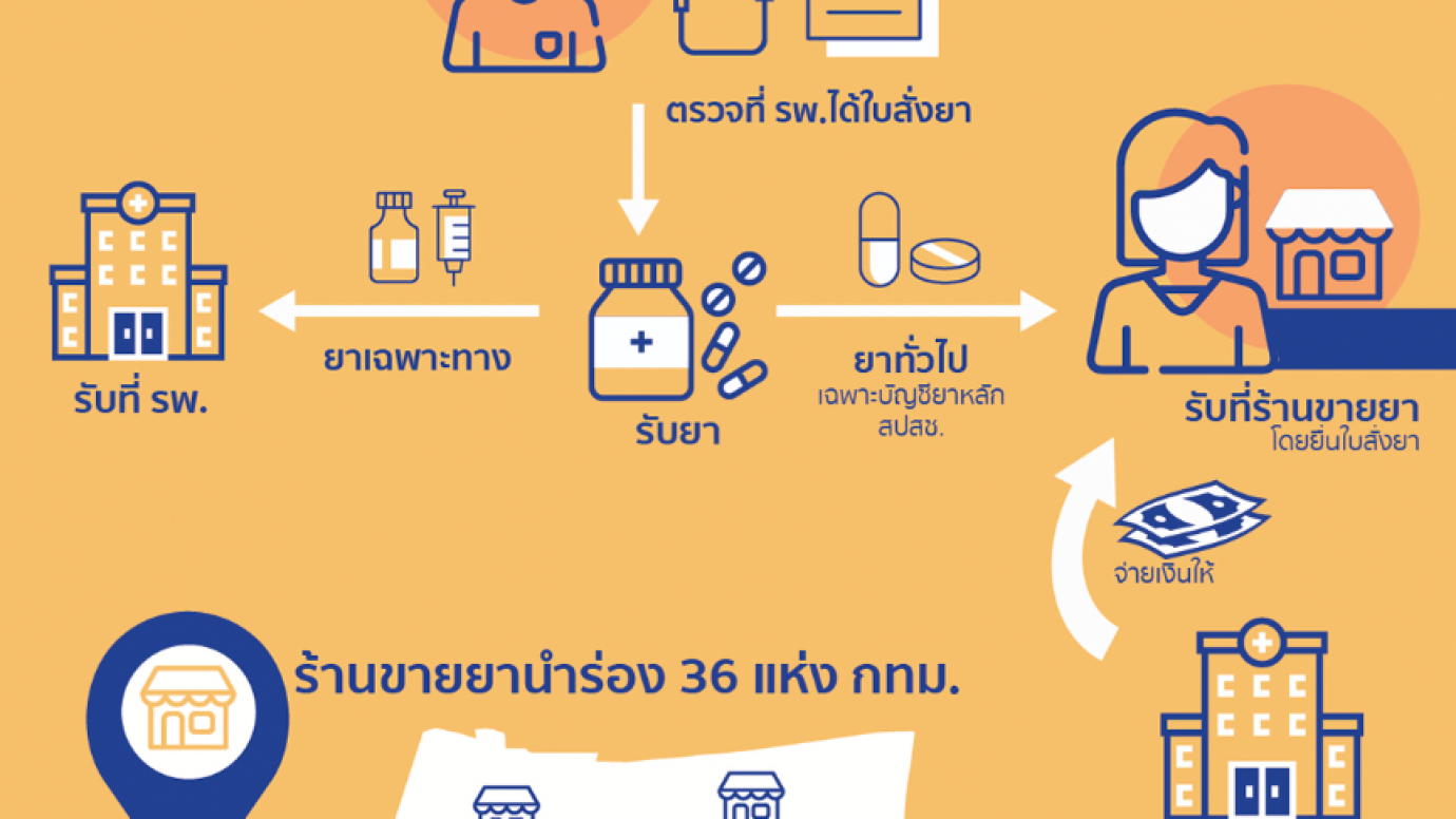 ผุดไอเดียรับยาที่ร้านขายยา แก้รอคิวนาน