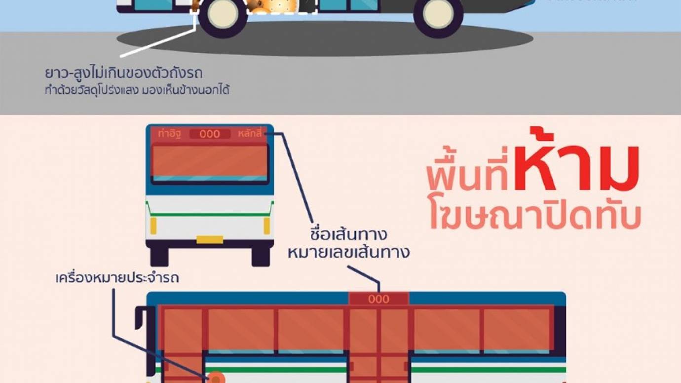 เปิดกฎหมายโฆษณาข้างรถเมล์ แบบไหนผิด-ไม่ผิด?