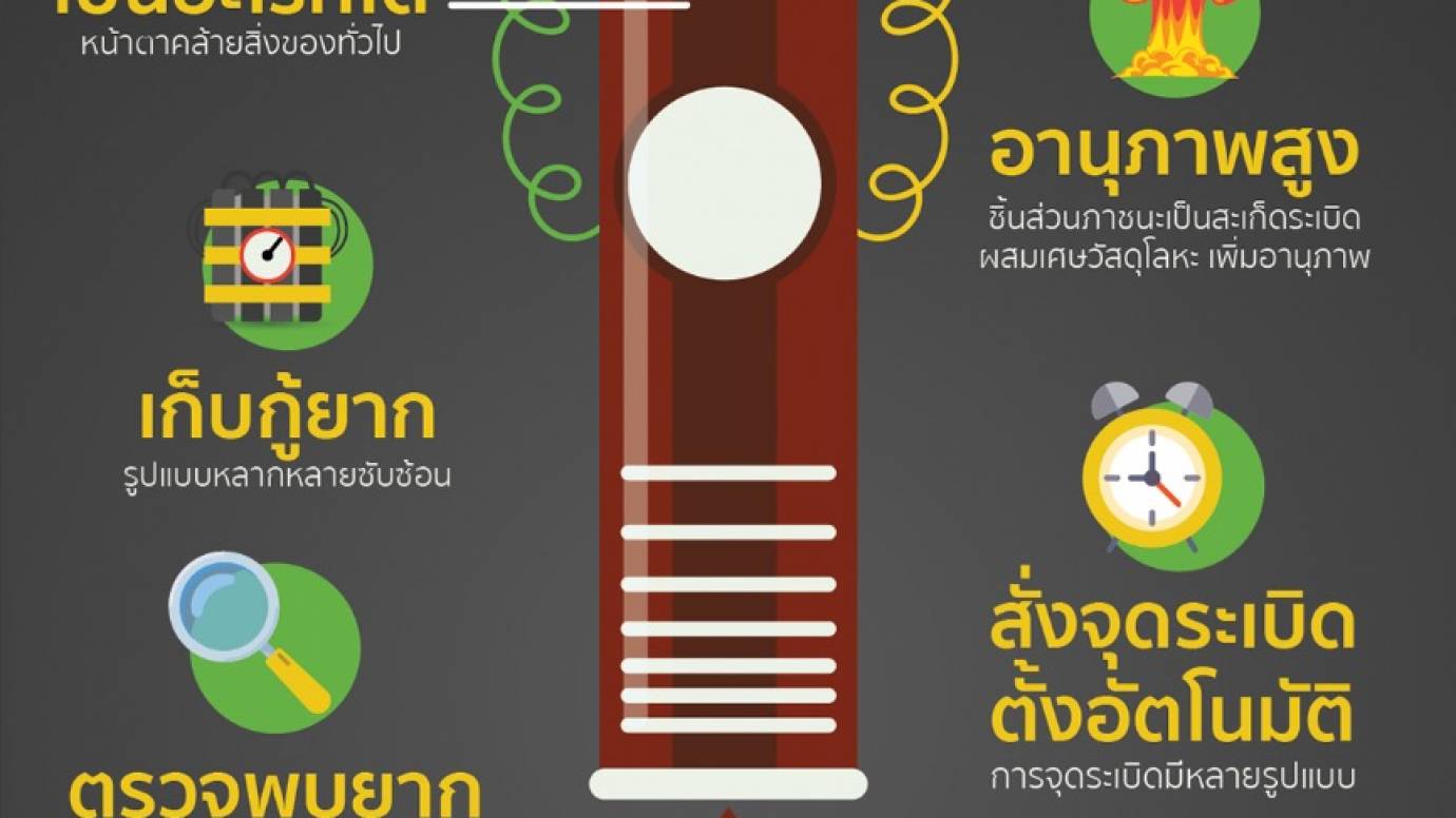 ระเบิดแสวงเครื่องคืออะไร