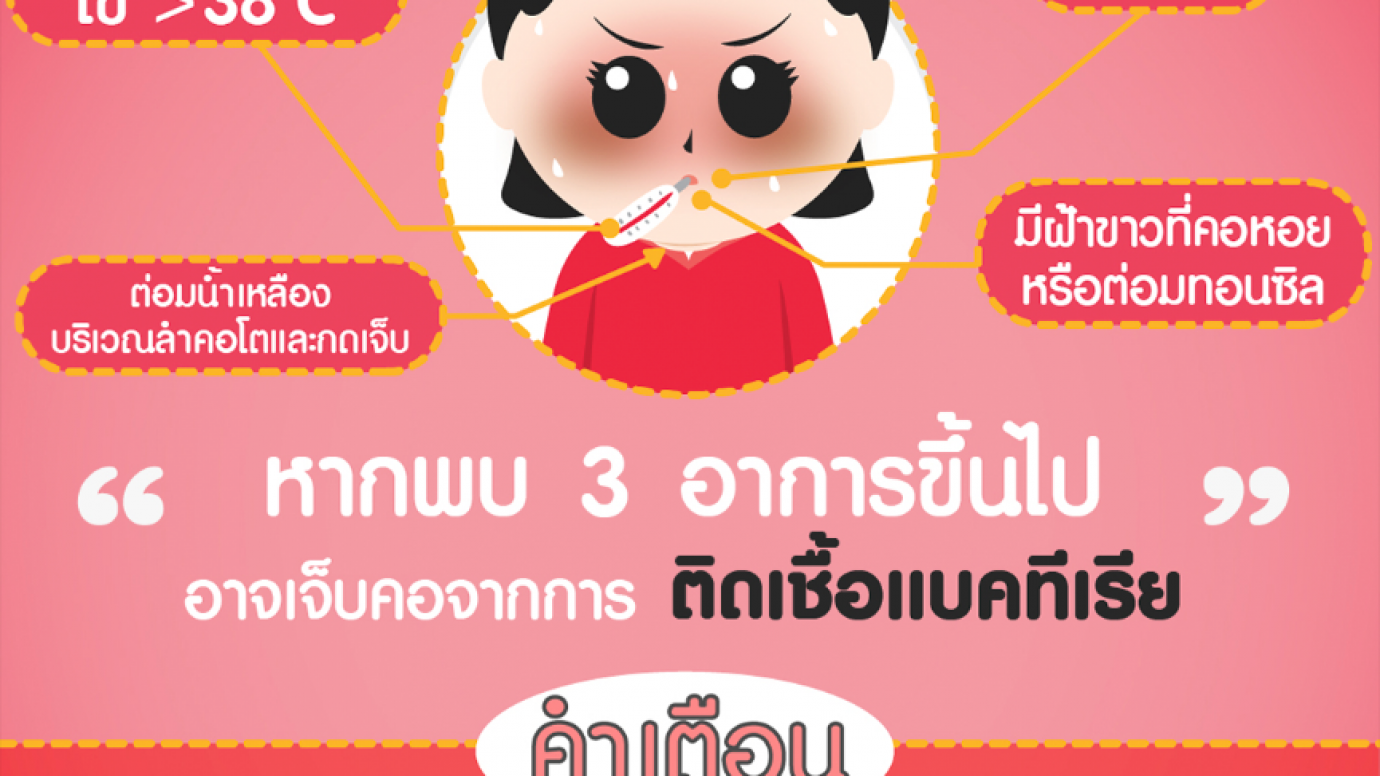 "เจ็บคอ" แบบไหน ต้องใช้ยาปฏิชีวนะ