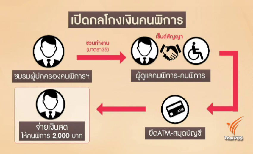 ข่าวเด่น 2561 : ทุจริตเงินคนพิการ VS ทุจริตอาหารกลางวันเด็ก