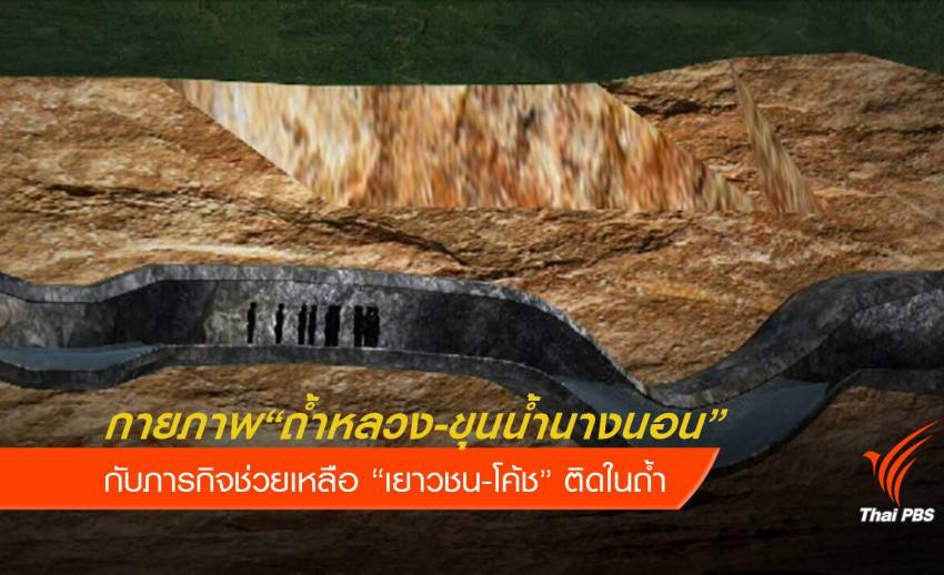 ประเมินกายภาพถ้ำหลวง-ขุนน้ำนางนอน จ.เชียงราย 