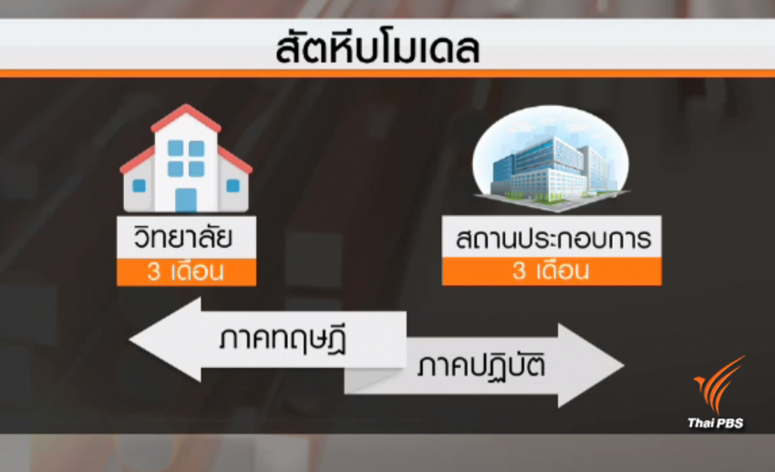 ผู้ประกอบการ-สถานศึกษา ผุด "สัตหีบโมเดล" ปั้นแรงงานป้อน EEC