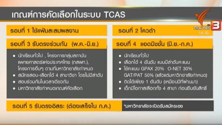 TCAS วุ่น ม.6 ร้องแก้ปัญหา "กั๊กที่นั่ง" เปิดรอบ 3.2